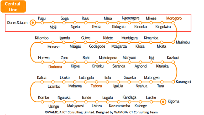 Dar es Salaam Morogoro Standard Gauge Railway tender