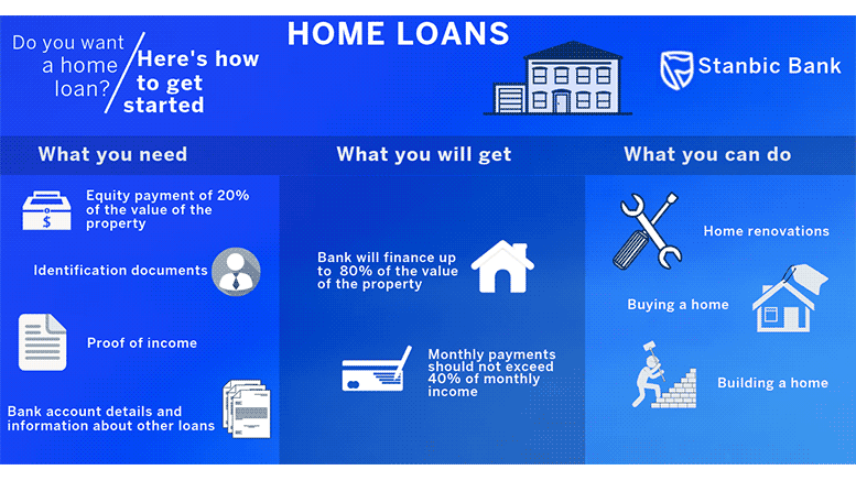Home loans mortgages Tanzania Stanbic Bank