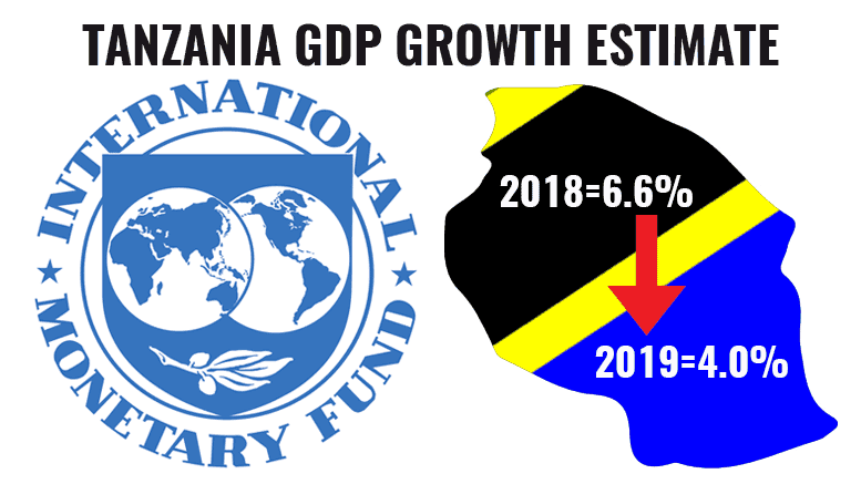 IMF Tanzania GDP 2019 estimate