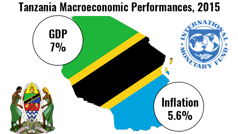 tanzania macroeconomic performances 2015 imf