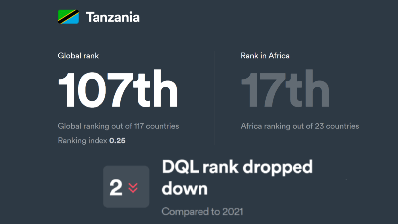 Tanzania Digital Quality Life Ranking 2022
