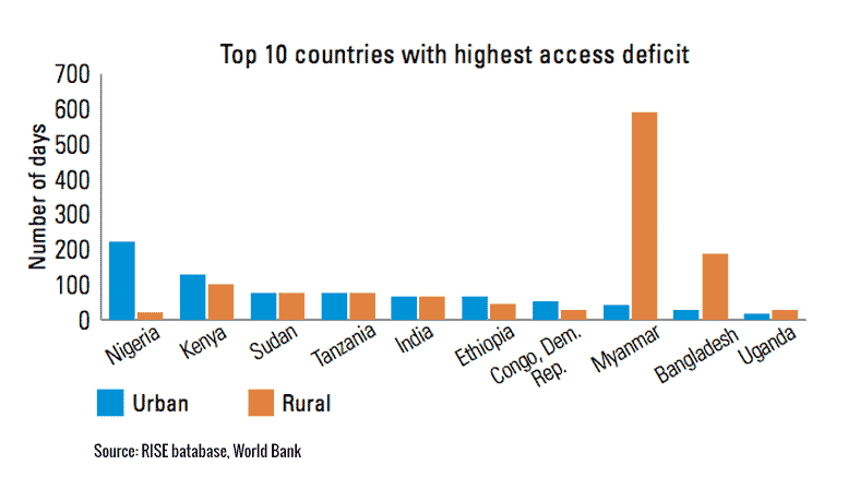 Tanzania rural energy deficit