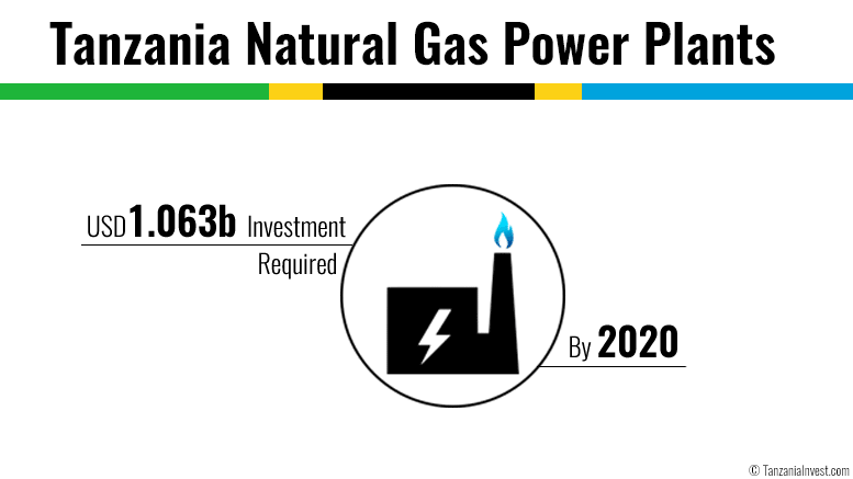 Tanzania gas plants investment