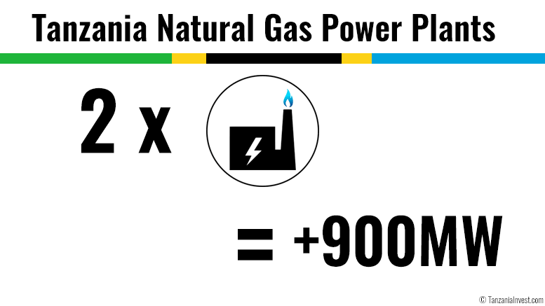 Tanzania gas power plant