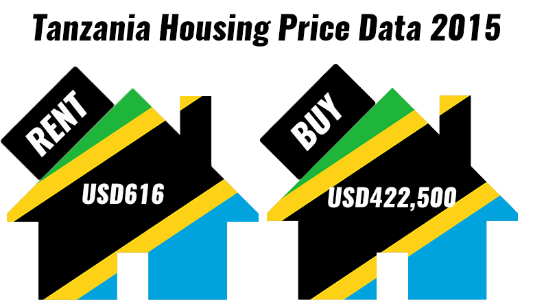 tanzania housing price 2015