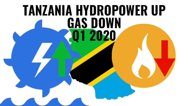 Tanzania hydropower gas Q1 2020