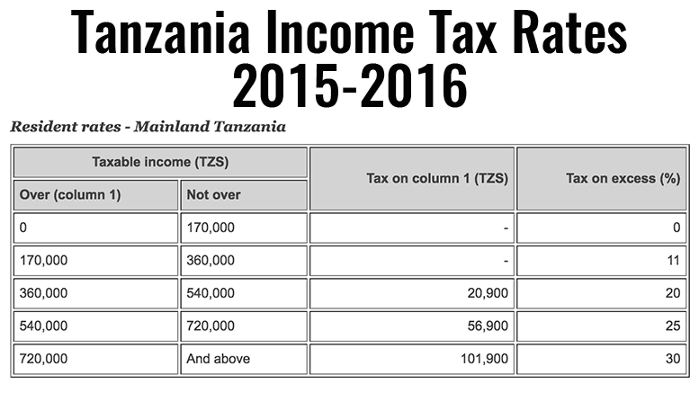 tanzania-income-tax-rates-2015-2016