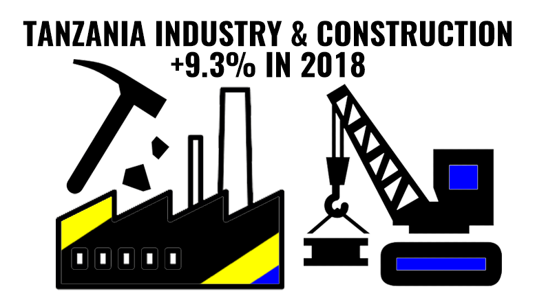 Tanzania industry mining construction 2018