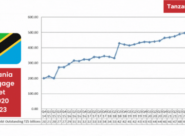 Tanzania Mortgage Market Q1 2023
