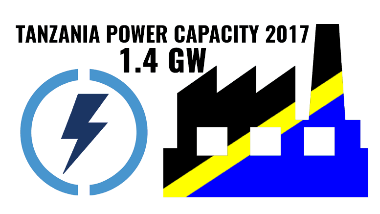 Tanzania Installed Power Capacity 2017