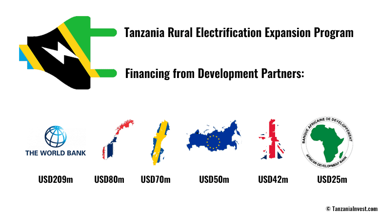 Tanzania rural electrification expansion program financing