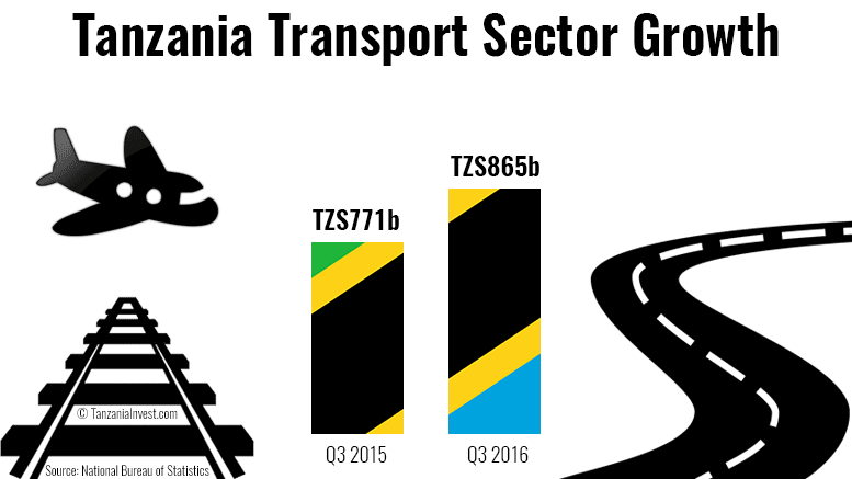 Tanzania Transport Sector Growth Q3 2015-2016