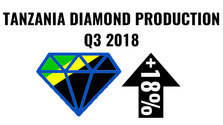 Tanzania Williamson diamond production petra q3 2018