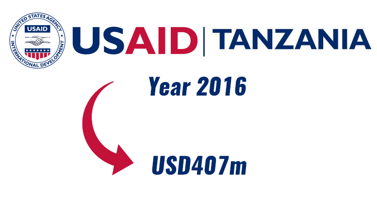 usaid tanzania 2016