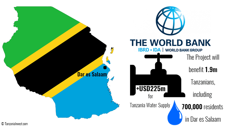 World Bank Tanzania Water Supply