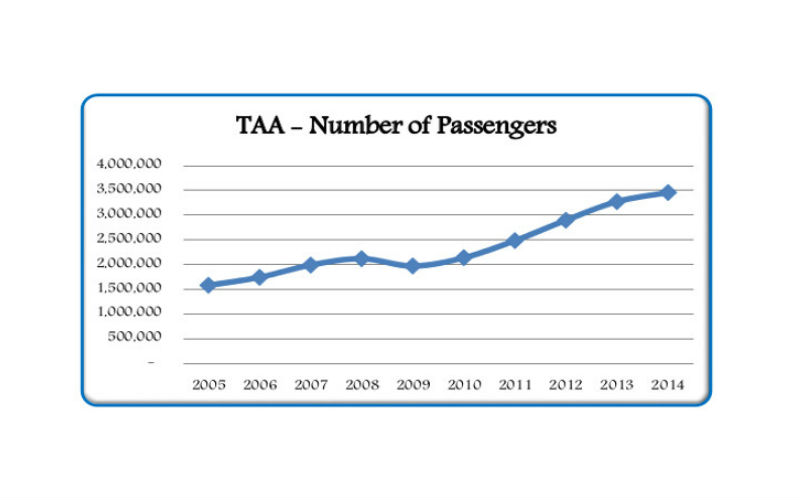 tanzania-aviation-growth