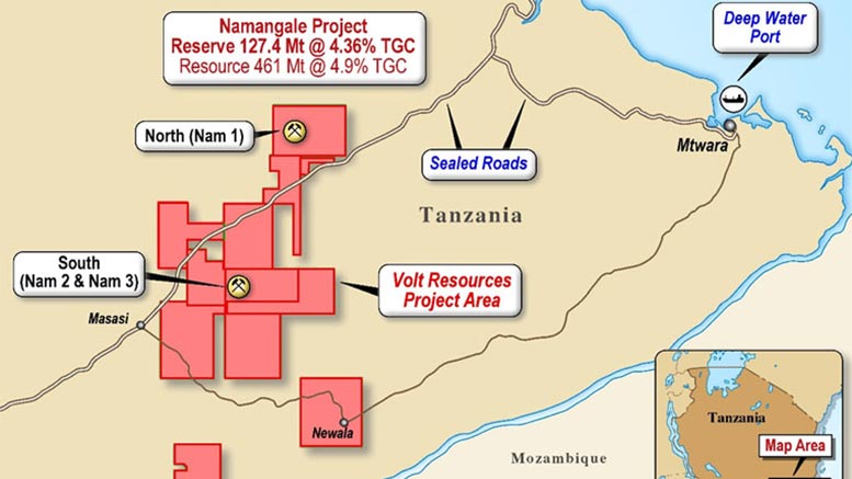 Tanzania Namangale Graphite Project