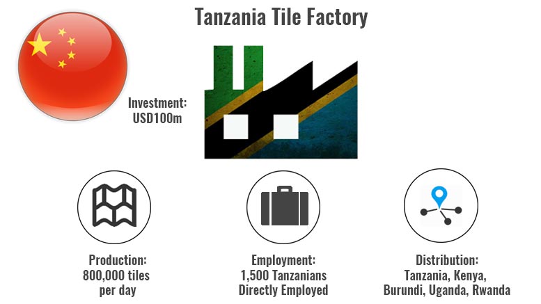 Tanzania tile factory Mkuranga