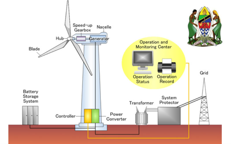 tanzania-wind-power