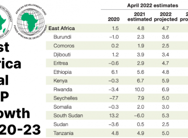 AfDB East Africa Real GDP Growth 2020-2023