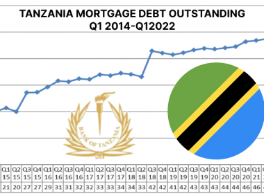 anzania Mortgage Debt Outstanding Q1 2014-Q1 2022