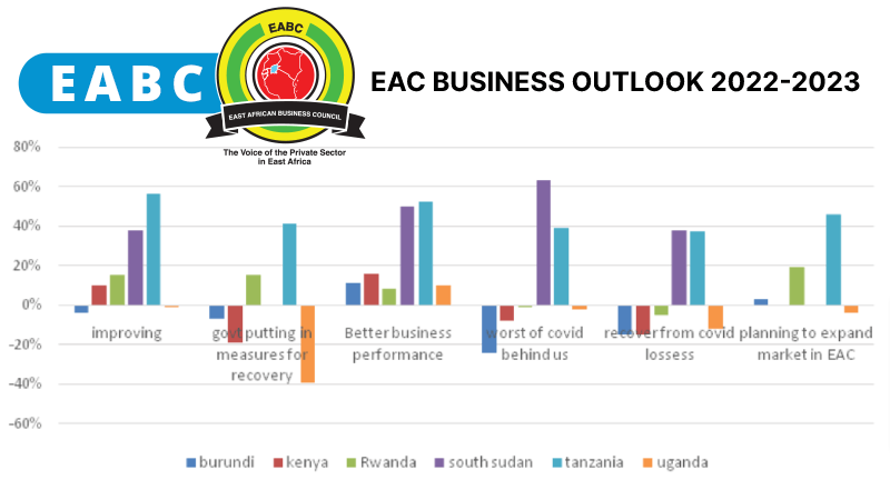 East Africa Business Outlook 2022 2023