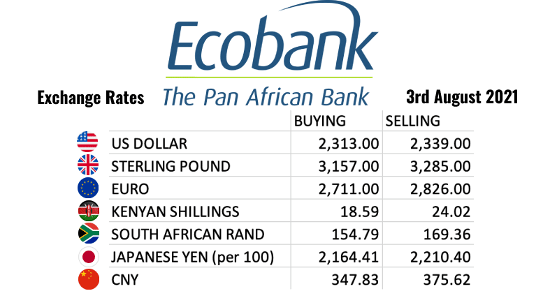 Ecobank Tanzania Exchange Rates 3 august 2021
