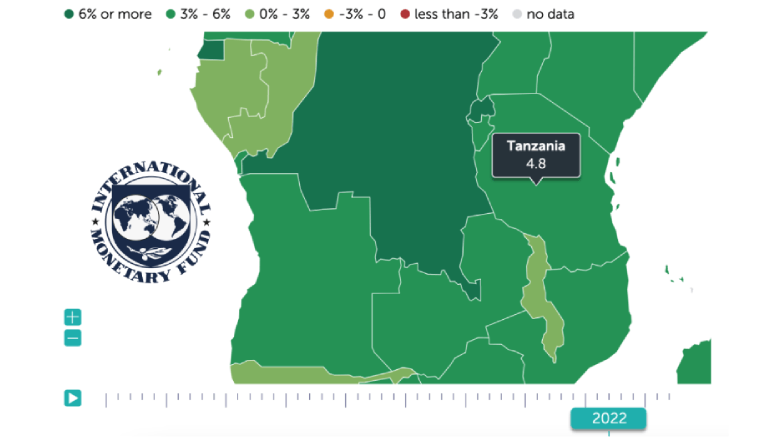 Tanzania GDP Growth 2022, IMF Projection
