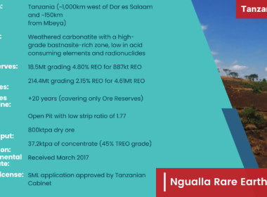 Ngualla Tanzania
