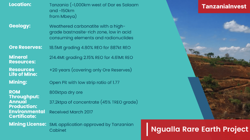 Ngualla Tanzania