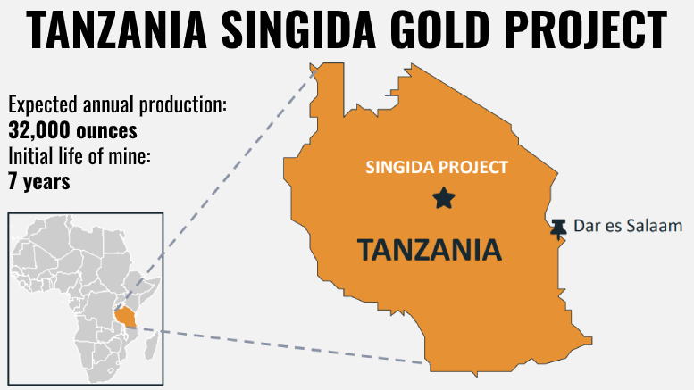 SINGIDA GOLD PROJECT CONSTRUCTION