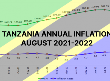 TANZANIA ANNUAL INFLATION AUGUST 2021-2022