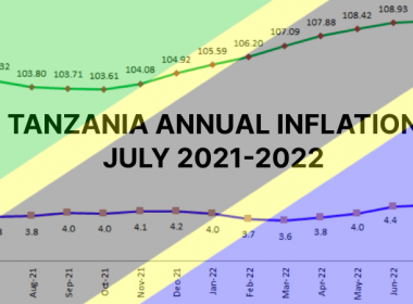 TANZANIA ANNUAL INFLATION JUNE 2021-2022