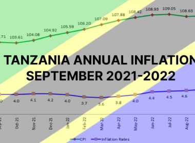 TANZANIA ANNUAL INFLATION SEPTEMBER 2021-2022