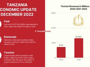 Tanzania Economic Update December 2022