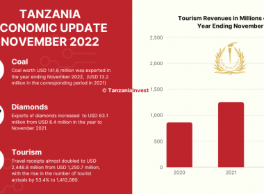 TANZANIA ECONOMIC UPDATE NOVEMBER 2022