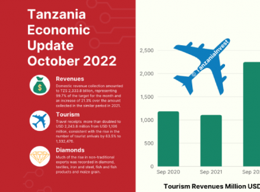 Tanzania Economic Update September 2022