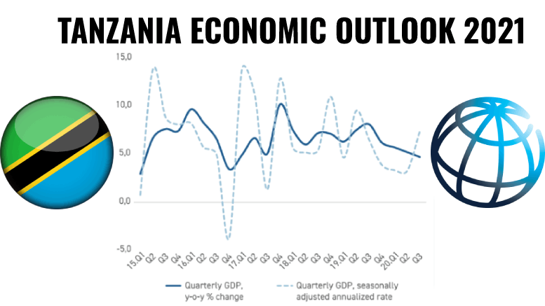 Tanzania economy 2021 outlook WB