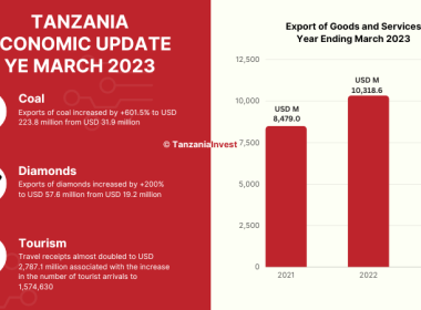 Tanzania Export Year End March 2023