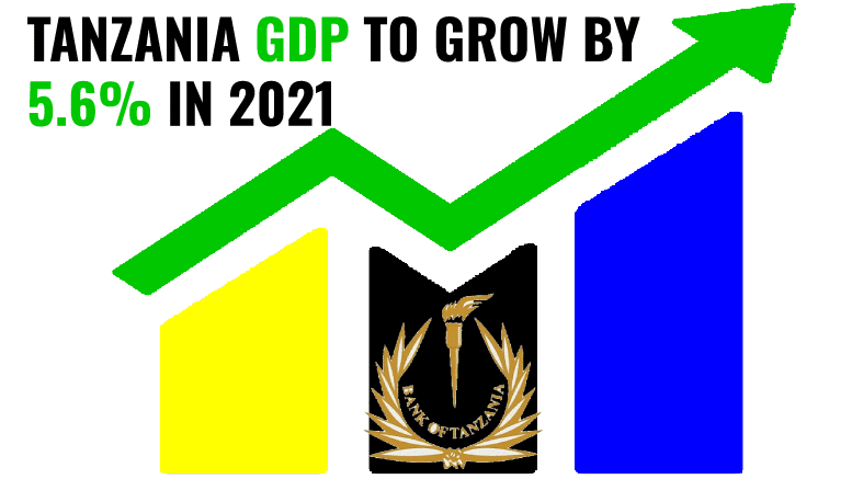 Tanzania GDP forecast 2021