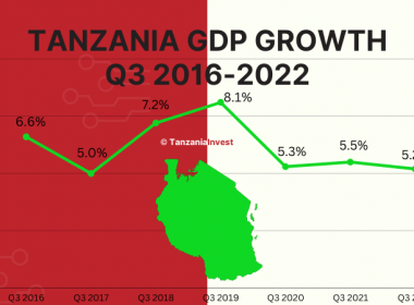 Tanzania GDP GROWTH Q3 2016-2022