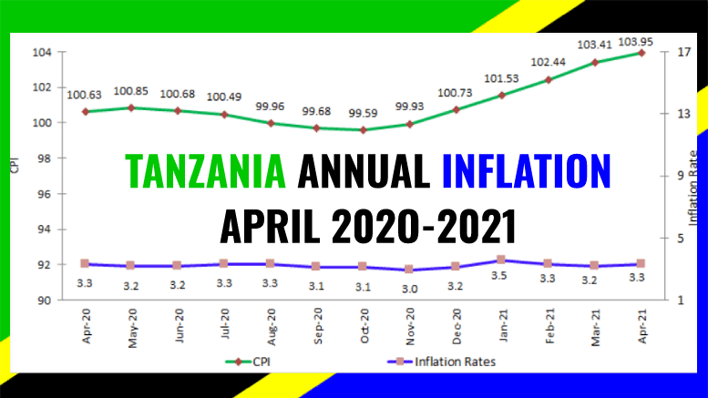 TANZANIA INFLATION APRIL 2021