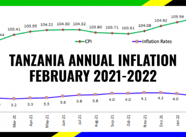Tanzania Inflation February 2022