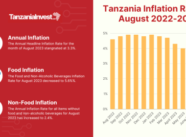Tanzania Inflation Rates August 2023