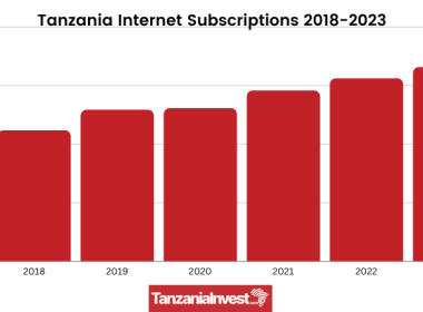 Tanzania Internet Subscriptions 2018 to March 2023