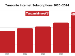 Tanzania Internet Subscriptions 2020-2024