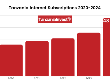 Tanzania Internet Subscriptions 2020-2024