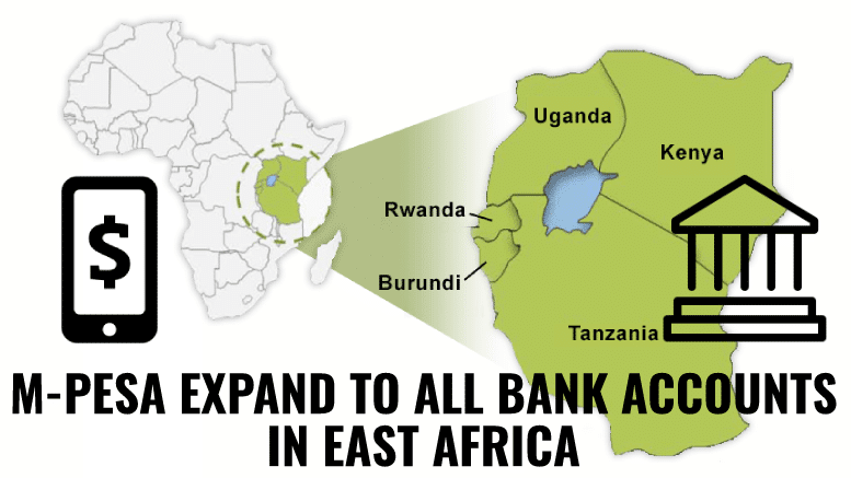 Tanzania M-Pesa Expands to all bank accounts in East Africa