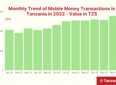 Tanzania Mobile Money Transaction Value 2022