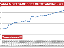 Tanzania Mortgage Debt Outstanding Q1 2024
